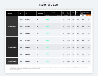 Dunlop Motorcycle Rain Tires - Image 4