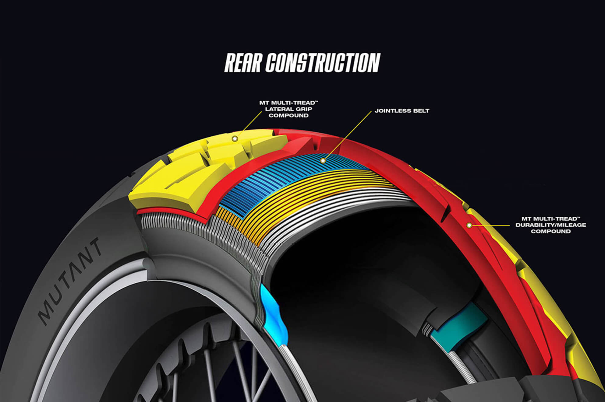 Dunlop Mutant Tires - Image 2