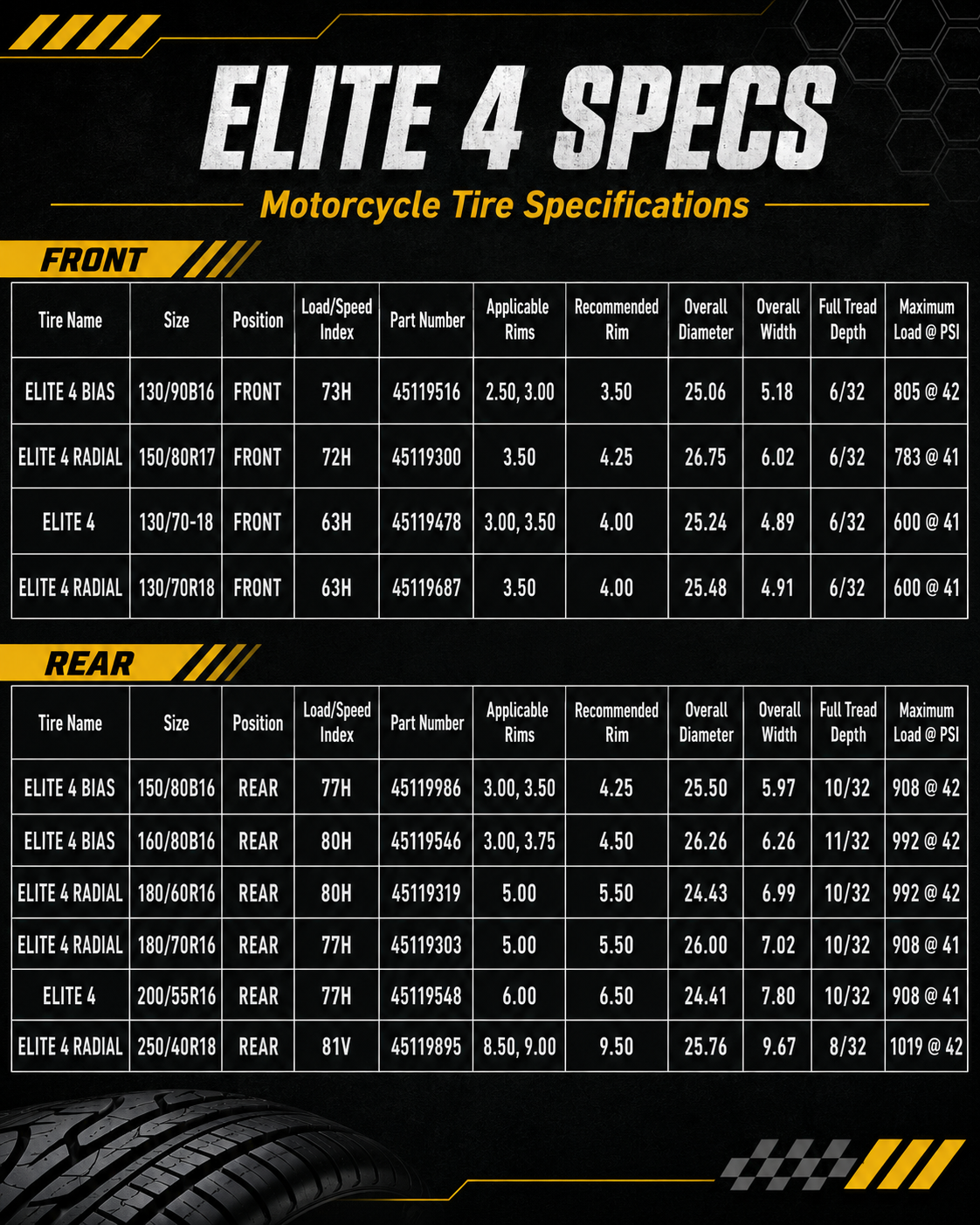 Dunlop Elite 4 - Image 2