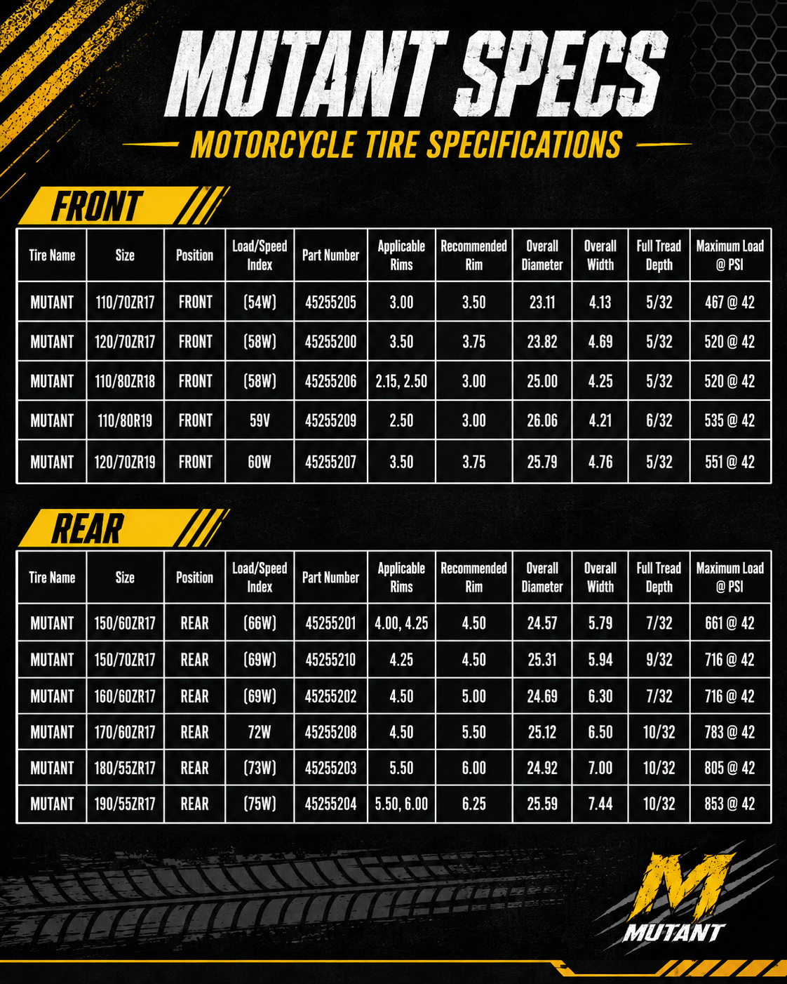 Dunlop Mutant Tires - Image 3
